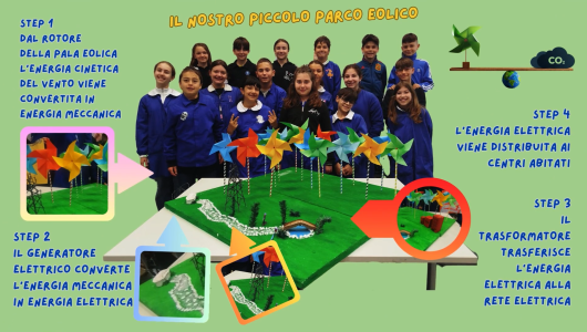 Istituto Comprensivo E. De Amicis - Scuola Primaria C. Collodi - Livorno - LI - 5C